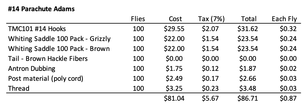 #14 Parachute Adams Recipe and Costs