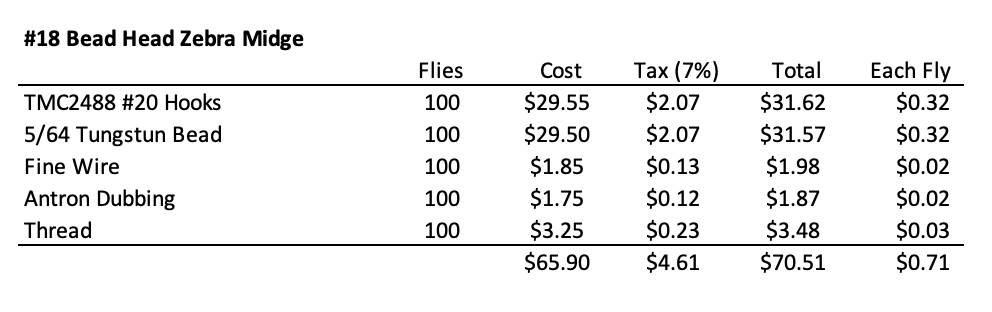 #18 Bead Head Zebra Midge Recipe and Cost